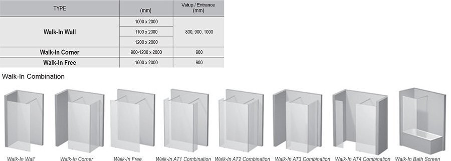 Душова стінка Ravak Walk-In Corner 120/80 (GW1CG4C00Z1)