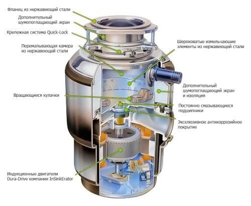 Подрібнювач харчових відходів In-Sink-Erator Supreme Evolution 100 (EVOLUTION 100S)