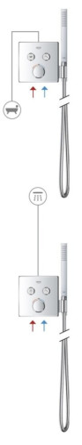 Термостат Grohe Grohtherm SmartControl, хром (29125000)