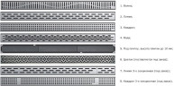 Душовий канал (трап) Aco ShowerDrain C-line, 78 (408765)