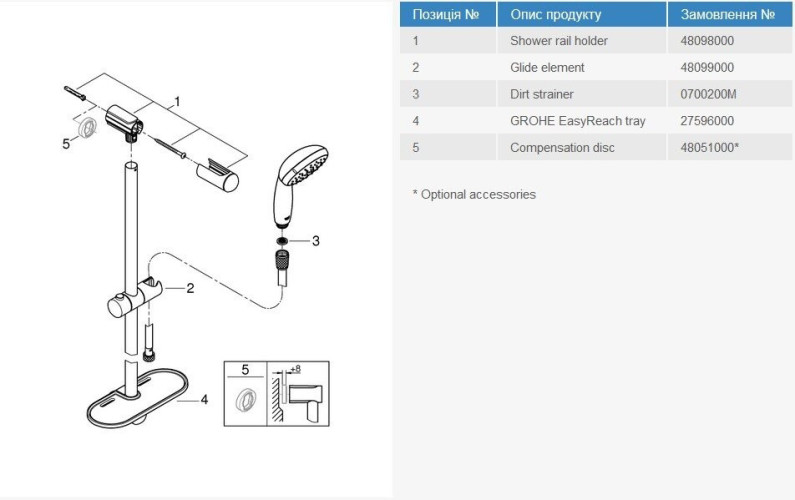 Комплект смесителей 3 в 1 Grohe Eurosmart, хром (UA123244M0)